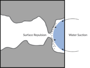 Absorption Test Waterproofing Admixture